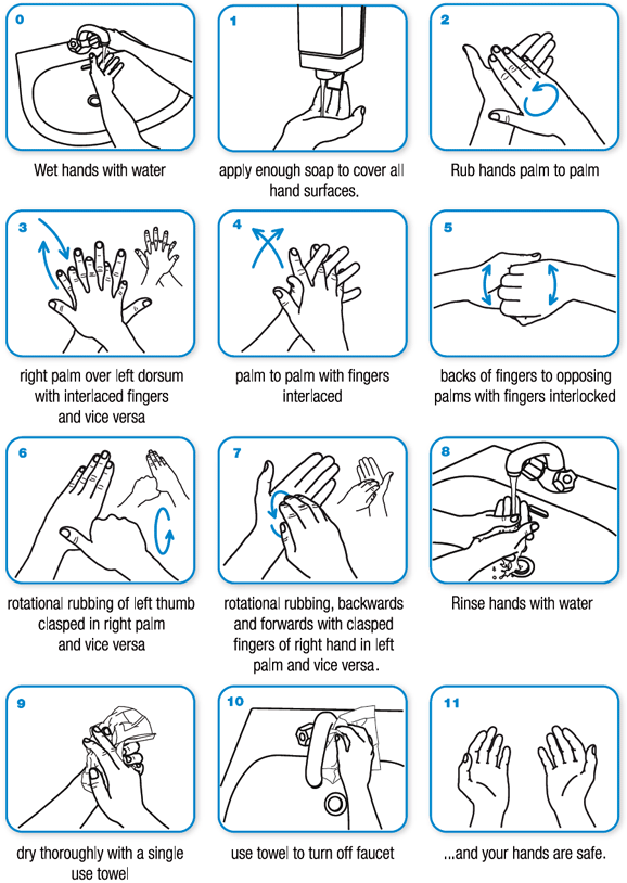 how to wash hands infographic