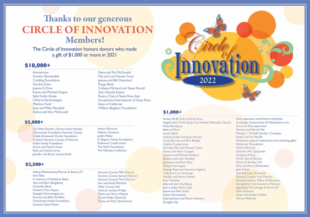 thanks to our generous circle of innovation members